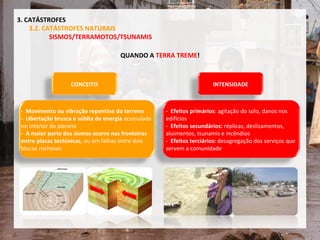 QUANDO A  TERRA TREME ! 3. CATÁSTROFES 3.2. CATÁSTROFES NATURAIS SISMOS/TERRAMOTOS/TSUNAMIS CONCEITO -  Movimento ou vibração repentina do terreno -  Libertação brusca e súbita de energia  acumulada  no interior do planeta -  A maior parte dos sismos ocorre nas fronteiras entre placas tectónicas , ou em falhas entre dois  blocos rochosos -  Efeitos primários : agitação do solo, danos nos  edifícios -  Efeitos secundários:  réplicas, deslizamentos, aluimentos, tsunamis e incêndios -  Efeitos terciários:  desagregação dos serviços que  servem a comunidade INTENSIDADE 
