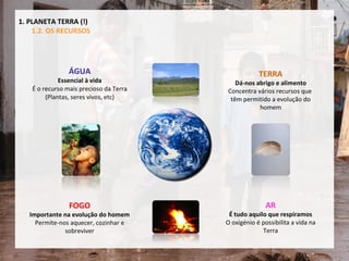 ÁGUA Essencial à vida É o recurso mais precioso da Terra (Plantas, seres vivos, etc) TERRA Dá-nos abrigo e alimento Concentra vários recursos que  têm permitido a evolução do homem FOGO Importante na evolução do homem Permite-nos aquecer, cozinhar e sobreviver AR É tudo aquilo que respiramos O oxigénio é possibilita a vida na Terra 1. PLANETA TERRA (!) 1.2. OS RECURSOS 
