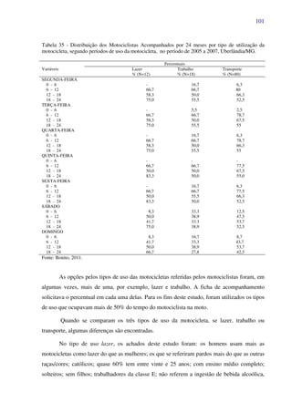 101
Tabela 35 - Distribuição dos Motociclistas Acompanhados por 24 meses por tipo de utilização da
motocicleta, segundo períodos de uso da motocicleta, no período de 2005 a 2007, Uberlândia/MG.
Variáveis
Percentuais
Lazer
% (N=12)
Trabalho
% (N=18)
Transporte
% (N=80)
SEGUNDA-FEIRA
0 - 6 - 16,7 6,3
6 - 12 66,7 66,7 80
12 - 18 58,3 50,0 66,3
18 - 24 75,0 55,5 52,5
TERÇA-FEIRA
0 - 6 - 5,5 2,5
6 - 12 66,7 66,7 78,7
12 - 18 58,3 50,0 67,5
18 - 24 75,0 55,5 55
QUARTA-FEIRA
0 - 6 - 16,7 6,3
6 - 12 66,7 66,7 78,7
12 - 18 58,3 50,0 66,3
18 - 24 75,0 55,5 55
QUINTA-FEIRA
0 - 6 - - -
6 - 12 66,7 66,7 77,5
12 - 18 50,0 50,0 67,5
18 - 24 83,3 50,0 55,0
SEXTA-FEIRA
0 - 6 - 16,7 6,3
6 - 12 66,7 66,7 77,5
12 - 18 50,0 55,5 66,3
18 - 24 83,3 50,0 52,5
SÁBADO
0 - 6 8,3 33,3 12,5
6 - 12 50,0 38,9 47,5
12 - 18 41,7 33.3 53,7
18 - 24 75,0 38,9 52,5
DOMINGO
0 - 6 8,3 16,7 8,7
6 - 12 41,7 33,3 43,7
12 - 18 50,0 38,9 53,7
18 - 24 66,7 27,8 42,5
Fonte: Bonito, 2011.
As opções pelos tipos de uso das motocicletas referidas pelos motociclistas foram, em
algumas vezes, mais de uma, por exemplo, lazer e trabalho. A ficha de acompanhamento
solicitava o percentual em cada uma delas. Para os fins deste estudo, foram utilizados os tipos
de uso que ocupavam mais de 50% do tempo do motociclista na moto.
Quando se comparam os três tipos de uso da motocicleta, se lazer, trabalho ou
transporte, algumas diferenças são encontradas.
No tipo de uso lazer, os achados deste estudo foram: os homens usam mais as
motocicletas como lazer do que as mulheres; os que se referiram pardos mais do que as outras
raças/cores; católicos; quase 60% tem entre vinte e 25 anos; com ensino médio completo;
solteiros; sem filhos; trabalhadores da classe E; não referem a ingestão de bebida alcoólica,
 