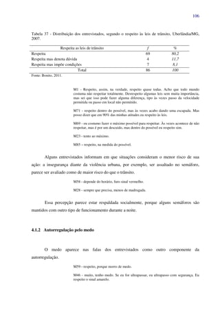 106
Tabela 37 - Distribuição dos entrevistados, segundo o respeito às leis de trânsito, Uberlândia/MG,
2007.
Respeita as leis de trânsito f %
Respeita 69 80,2
Respeita mas denota dúvida 4 11,7
Respeita mas impõe condições 7 8,1
Total 86 100
Fonte: Bonito, 2011.
M1 - Respeito, assim, na verdade, respeito quase todas. Acho que todo mundo
costuma não respeitar totalmente. Desrespeito algumas leis sem muita importância,
mas sei que isso pode fazer alguma diferença, tipo às vezes passo da velocidade
permitida ou passo em local não permitido.
M71 - respeito dentro do possível, mas às vezes acabo dando uma escapada. Mas
posso dizer que em 90% das minhas atitudes eu respeito às leis.
M69 - eu costumo fazer o máximo possível para respeitar. Às vezes acontece de não
respeitar, mas é por um descuido, mas dentro do possível eu respeito sim.
M23 - tento ao máximo.
M85 – respeito, na medida do possível.
Alguns entrevistados informam em que situações consideram o menor risco de sua
ação: a insegurança diante da violência urbana, por exemplo, ser assaltado no semáforo,
parece ser avaliado como de maior risco do que o trânsito.
M58 - depende do horário, furo sinal vermelho.
M28 - sempre que precisa, menos de madrugada.
Essa percepção parece estar respaldada socialmente, porque alguns semáforos são
mantidos com outro tipo de funcionamento durante a noite.
4.1.2 Autorregulação pelo medo
O medo aparece nas falas dos entrevistados como outro componente da
autorregulação.
M59 - respeito, porque morro de medo.
M46 - muito, tenho medo. Se eu for ultrapassar, eu ultrapasso com segurança. Eu
respeito o sinal amarelo.
 