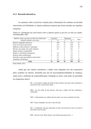 108
4.1.3 Buscando alternativas
Ao opinarem sobre as possíveis soluções para a diminuição dos acidentes envolvendo
motocicletas em Uberlândia, os sujeitos produzem respostas que foram reunidas nas seguintes
categorias:
Tabela 38 - Distribuição dos entrevistados sobre as opiniões quanto ao que deve ser feito nas cidades,
Uberlândia/MG, 2007.
Opiniões sobre o que deve ser feito nas cidades para
diminuir acidentes com motos
Feminino Masculino
Total
f % f %
Realizar campanhas educativas 8 50,0 23 32,9 31
Criar via exclusiva para motos 2 12,5 13 18,6 15
Melhorar a infra-estrutura e sinalização 2 12,5 13 18,6 15
Não há o que mudar, não soube explicitar 1 6,3 6 8,6 7
Manter atenção e tranquilidade 0 4 5,7 4
Reduzir a velocidade (motoqueiros) 1 6,3 1 1,4 2
Realizar muitas modificações 0 6,3 1 1,4 1
Intensificar aulas para habilitar motociclistas 1 6,3 0 0,0 1
Aumentar a fiscalização 1 6,3 9 12,9 10
Total 16 100 70 100 86
Fonte: Bonito, 2011.
Ainda que sete sujeitos considerem a cidade como adequada e/ou não responsável
pelos acidentes de trânsito, afirmando que não há necessidade/possibilidade de mudança,
ainda assim a atribuição de responsabilização é delegada ao outro, como pode ser percebido
nos fragmentos abaixo:
M1 - com relação à cidade não tenho do que reclamar, acho que é bem sinalizada, a
maioria das ruas, está em bom estado.
M68 - ah, não tenho do que queixar, acho que a cidade está bem sinalizada e
estruturada.
M70 - a infraestrutura nas cidades não tem nada a ver com os acidentes de moto.
M23 - buraco atrapalha, mas não é o pior de tudo.
M2 - é complicado, acho que nada pode ser feito, pois deveria ter uma via exclusiva
para motos, não tem jeito.
M46 - não tem como. Moto demais, carro demais para pouca rua (...).
 