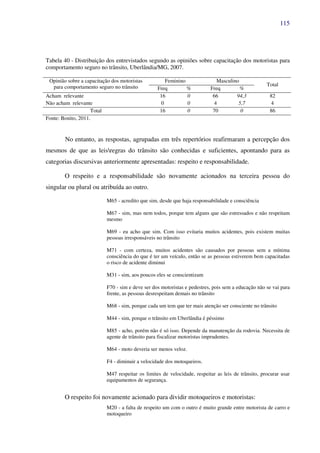 115
Tabela 40 - Distribuição dos entrevistados segundo as opiniões sobre capacitação dos motoristas para
comportamento seguro no trânsito, Uberlândia/MG, 2007.
Opinião sobre a capacitação dos motoristas
para comportamento seguro no trânsito
Feminino Masculino
Total
Freq % Freq %
Acham relevante 16 0 66 94,3 82
Não acham relevante 0 0 4 5,7 4
Total 16 0 70 0 86
Fonte: Bonito, 2011.
No entanto, as respostas, agrupadas em três repertórios reafirmaram a percepção dos
mesmos de que as leisregras do trânsito são conhecidas e suficientes, apontando para as
categorias discursivas anteriormente apresentadas: respeito e responsabilidade.
O respeito e a responsabilidade são novamente acionados na terceira pessoa do
singular ou plural ou atribuída ao outro.
M65 - acredito que sim, desde que haja responsabilidade e consciência
M67 - sim, mas nem todos, porque tem alguns que são estressados e não respeitam
mesmo
M69 - eu acho que sim. Com isso evitaria muitos acidentes, pois existem muitas
pessoas irresponsáveis no trânsito
M71 - com certeza, muitos acidentes são causados por pessoas sem a mínima
consciência do que é ter um veículo, então se as pessoas estiverem bem capacitadas
o risco de acidente diminui
M31 - sim, aos poucos eles se conscientizam
F70 - sim e deve ser dos motoristas e pedestres, pois sem a educação não se vai para
frente, as pessoas desrespeitam demais no trânsito
M68 - sim, porque cada um tem que ter mais atenção ser consciente no trânsito
M44 - sim, porque o trânsito em Uberlândia é péssimo
M85 - acho, porém não é só isso. Depende da manutenção da rodovia. Necessita de
agente de trânsito para fiscalizar motoristas imprudentes.
M64 - moto deveria ser menos veloz.
F4 - diminuir a velocidade dos motoqueiros.
M47 respeitar os limites de velocidade, respeitar as leis de trânsito, procurar usar
equipamentos de segurança.
O respeito foi novamente acionado para dividir motoqueiros e motoristas:
M20 - a falta de respeito um com o outro é muito grande entre motorista de carro e
motoqueiro
 