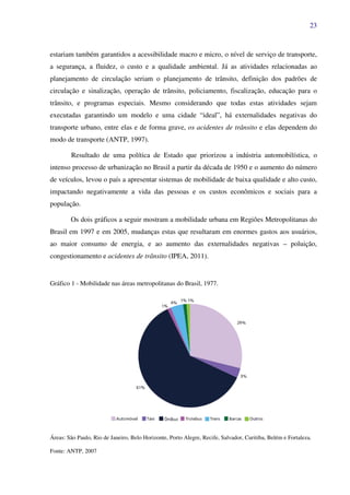 23
estariam também garantidos a acessibilidade macro e micro, o nível de serviço de transporte,
a segurança, a fluidez, o custo e a qualidade ambiental. Já as atividades relacionadas ao
planejamento de circulação seriam o planejamento de trânsito, definição dos padrões de
circulação e sinalização, operação de trânsito, policiamento, fiscalização, educação para o
trânsito, e programas especiais. Mesmo considerando que todas estas atividades sejam
executadas garantindo um modelo e uma cidade “ideal”, há externalidades negativas do
transporte urbano, entre elas e de forma grave, os acidentes de trânsito e elas dependem do
modo de transporte (ANTP, 1997).
Resultado de uma política de Estado que priorizou a indústria automobilística, o
intenso processo de urbanização no Brasil a partir da década de 1950 e o aumento do número
de veículos, levou o país a apresentar sistemas de mobilidade de baixa qualidade e alto custo,
impactando negativamente a vida das pessoas e os custos econômicos e sociais para a
população.
Os dois gráficos a seguir mostram a mobilidade urbana em Regiões Metropolitanas do
Brasil em 1997 e em 2005, mudanças estas que resultaram em enormes gastos aos usuários,
ao maior consumo de energia, e ao aumento das externalidades negativas – poluição,
congestionamento e acidentes de trânsito (IPEA, 2011).
Gráfico 1 - Mobilidade nas áreas metropolitanas do Brasil, 1977.
Áreas: São Paulo, Rio de Janeiro, Belo Horizonte, Porto Alegre, Recife, Salvador, Curitiba, Belém e Fortaleza.
Fonte: ANTP, 2007
 