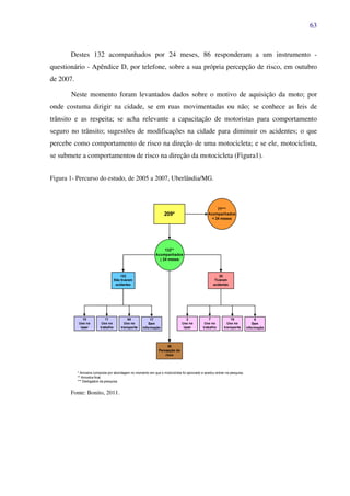 63
Destes 132 acompanhados por 24 meses, 86 responderam a um instrumento -
questionário - Apêndice D, por telefone, sobre a sua própria percepção de risco, em outubro
de 2007.
Neste momento foram levantados dados sobre o motivo de aquisição da moto; por
onde costuma dirigir na cidade, se em ruas movimentadas ou não; se conhece as leis de
trânsito e as respeita; se acha relevante a capacitação de motoristas para comportamento
seguro no trânsito; sugestões de modificações na cidade para diminuir os acidentes; o que
percebe como comportamento de risco na direção de uma motocicleta; e se ele, motociclista,
se submete a comportamentos de risco na direção da motocicleta (Figura1).
Figura 1- Percurso do estudo, de 2005 a 2007, Uberlândia/MG.
Fonte: Bonito, 2011.
 