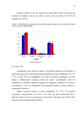 70
Segundo o Gráfico 5, dos 141 motociclistas entrevistados (67,4% da amostra) que
relataram sua religião, a maioria, em ambos os sexos, disse ser católica (74; 52,5%) ou
evangélica (23; 16,3%).
Gráfico 5 - Distribuição dos motociclistas entrevistados segundo religião e sexo, no período de março
a agosto de 2005, Uberlândia/MG.
51.3
58.3
17.1
12.5
0.9 0.0
30.8 29.2
0
10
20
30
40
50
60
%
Católico Evangélico Testemunha de
Jeová
Outro
Religião
Masculino Feminino
Fonte: Bonito, 2005.
Considerando como critério de análise a Classificação Brasileira de Ocupações, a
maioria dos motociclistas entrevistados pertence atualmente às classes trabalhadoras “E”, “G”
e “A”, ou seja, 39,7% são trabalhadores de serviços de turismo, hospedagem, serventia,
higiene e embelezamento, segurança, auxiliar de saúde e assemelhados; 22,5% são
trabalhadores da produção industrial, operadores de máquinas, condutores de veículos e
assemelhados, e 15,8% são trabalhadores das profissões científicas, técnicas, artísticas e
assemelhados (Tabela 8).
Quanto à profissão anterior, as classes trabalhadoras “E”, “G” e “A” aparecem
novamente e respectivamente com 31,1%, 11% e 10% mas não há informação sobre a
profissão anterior em 32% dos motociclistas entrevistados. Um pouco mais de 50% deles,
estão a três anos na atual atividade (Tabela 9).
 