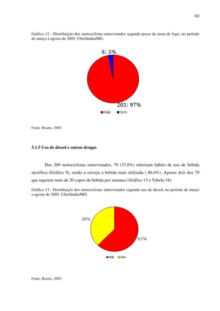 80
Gráfico 12 - Distribuição dos motociclistas entrevistados segundo posse de arma de fogo, no período
de março a agosto de 2005, Uberlândia/MG.
Fonte: Bonito, 2005.
3.1.5 Uso de álcool e outras drogas
Dos 209 motociclistas entrevistados, 79 (37,8%) referiram hábito de uso de bebida
alcoólica (Gráfico 9), sendo a cerveja a bebida mais utilizada ( 86,4%). Apenas dois dos 79
que ingerem mais de 20 copos de bebida por semana ( Gráfico 13 e Tabela 18).
Gráfico 13 - Distribuição dos motociclistas entrevistados segundo uso de álcool, no período de março
a agosto de 2005, Uberlândia/MG.
Fonte: Bonito, 2005.
 