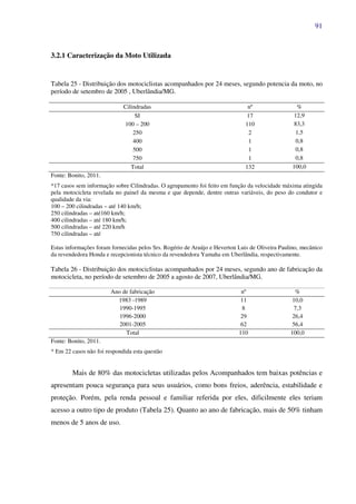 91
3.2.1 Caracterização da Moto Utilizada
Tabela 25 - Distribuição dos motociclistas acompanhados por 24 meses, segundo potencia da moto, no
período de setembro de 2005 , Uberlândia/MG.
Cilindradas nº %
SI 17 12,9
100 – 200 110 83,3
250 2 1,5
400 1 0,8
500 1 0,8
750 1 0,8
Total 132 100,0
Fonte: Bonito, 2011.
*17 casos sem informação sobre Cilindradas. O agrupamento foi feito em função da velocidade máxima atingida
pela motocicleta revelada no painel da mesma e que depende, dentre outras variáveis, do peso do condutor e
qualidade da via:
100 – 200 cilindradas – até 140 km/h;
250 cilindradas – até160 km/h;
400 cilindradas – até 180 km/h;
500 cilindradas – até 220 km/h
750 cilindradas – até
Estas informações foram fornecidas pelos Srs. Rogério de Araújo e Heverton Luis de Oliveira Paulino, mecânico
da revendedora Honda e recepcionista técnico da revendedora Yamaha em Uberlândia, respectivamente.
Tabela 26 - Distribuição dos motociclistas acompanhados por 24 meses, segundo ano de fabricação da
motocicleta, no período de setembro de 2005 a agosto de 2007, Uberlândia/MG.
Ano de fabricação nº %
1983 -1989 11 10,0
1990-1995 8 7,3
1996-2000 29 26,4
2001-2005 62 56,4
Total 110 100,0
Fonte: Bonito, 2011.
* Em 22 casos não foi respondida esta questão
Mais de 80% das motocicletas utilizadas pelos Acompanhados tem baixas potências e
apresentam pouca segurança para seus usuários, como bons freios, aderência, estabilidade e
proteção. Porém, pela renda pessoal e familiar referida por eles, dificilmente eles teriam
acesso a outro tipo de produto (Tabela 25). Quanto ao ano de fabricação, mais de 50% tinham
menos de 5 anos de uso.
 