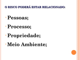 O RISCO PODERÁ ESTAR RELACIONADO:O RISCO PODERÁ ESTAR RELACIONADO:
• Pessoas;Pessoas;
• Processo;Processo;
• Propriedade;Propriedade;
• Meio Ambiente;Meio Ambiente;
 