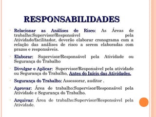 RESPONSABILIDADESRESPONSABILIDADES
• Relacionar as Análises de Risco:Relacionar as Análises de Risco: As Áreas deAs Áreas de
trabalho:Supervisor/Responsável pelatrabalho:Supervisor/Responsável pela
Atividade/facilitador, deverão elaborar cronograma com aAtividade/facilitador, deverão elaborar cronograma com a
relação das análises de risco a serem elaboradas comrelação das análises de risco a serem elaboradas com
prazos e responsáveis.prazos e responsáveis.
• Elaborar:Elaborar: Supervisor/Responsável pela Atividade ouSupervisor/Responsável pela Atividade ou
Segurança do TrabalhoSegurança do Trabalho
• Divulgar e Aplicar:Divulgar e Aplicar: Supervisor/Responsável pela atividadeSupervisor/Responsável pela atividade
ou Segurança do Trabalho,ou Segurança do Trabalho, Antes do Início das Atividades.Antes do Início das Atividades.
• Segurança do Trabalho:Segurança do Trabalho: Assessorar, auditor .Assessorar, auditor .
• Aprovar:Aprovar: Área de trabalho:Supervisor/Responsável pelaÁrea de trabalho:Supervisor/Responsável pela
Atividade e Segurança do Trabalho.Atividade e Segurança do Trabalho.
• Arquivar:Arquivar: Área de trabalho:Supervisor/Responsável pela
Atividade.
 