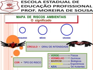 MAPA  DE  RISCOS  AMBIENTAIS O  significado CÍRCULO   =   GRAU DE INTENSIDADE COR   =  TIPO DO RISCO VERDE   Físicos VERMELHO  Químicos MARROM   Biológicos AMARELO   Ergonômicos AZUL   De Acidentes   PEQUENO MÉDIO GRANDE 