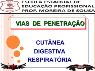 VIAS  DE  PENETRAÇÃO CUTÂNEA DIGESTIVA RESPIRATÓRIA 