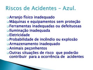  Arranjo físico inadequado
 Máquinas e equipamentos sem proteção
 Ferramentas inadequadas ou defeituosas
 Iluminação inadequada
 Eletricidade
 Probabilidade de incêndio ou explosão
 Armazenamento inadequado
 Animais peçonhentos
 Outras situações de risco que poderão
contribuir para a ocorrência de acidentes
 