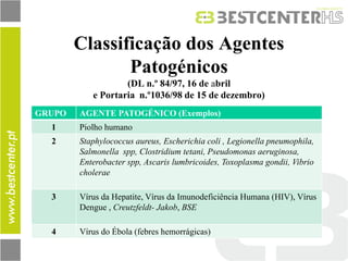 Classificação dos Agentes Patogénicos (DL n.º 84/97, 16 de abril e Portaria n.º1036/98 de 15 de dezembro) 
GRUPO 
AGENTE PATOGÉNICO (Exemplos) 
1 
Piolho humano 
2 
Staphylococcus aureus, Escherichia coli , Legionella pneumophila, Salmonella spp, Clostridium tetani, Pseudomonas aeruginosa, Enterobacter spp, Ascaris lumbricoides, Toxoplasma gondii, Vibrio cholerae 
3 
Vírus da Hepatite, Vírus da Imunodeficiência Humana (HIV), Vírus Dengue , Creutzfeldt- Jakob, BSE 
4 
Vírus do Ébola (febres hemorrágicas)  