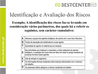 Identificação e Avaliação dos Riscos 
Exemplo; A identificação dos riscos faz-se levando em consideração vários parâmetros, dos quais há a referir os seguintes, sem carácter cumulativo:  