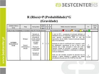 •MATRIZ DE RISCO-ATIVIDADES ETAR 
Risco 
R (Risco)=P (Probabilidade)*G (Gravidade)  