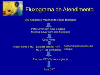 Fluxograma de Atendimento
PAS exposto a material de Risco Biológico
Pele: Lavar com água e sabão
Mucosa: Lavar com soro fisiológico
Caso Fonte
Anotar nome e HC Elucidar estória: HIV?
HCV? Tipo de material
Colher 3 tubos (secos) de
sangue
Procurar CECOM com urgência
Abrir CAT
 