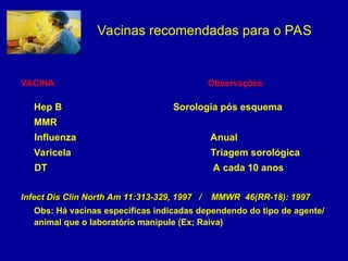 VACINA Observações
Hep B Sorologia pós esquema
MMR
Influenza Anual
Varicela Triagem sorológica
DT A cada 10 anos
Infect Dis Clin North Am 11:313-329, 1997 / MMWR 46(RR-18): 1997
Infect Dis Clin North Am 11:313-329, 1997 / MMWR 46(RR-18): 1997
Obs: Há vacinas específicas indicadas dependendo do tipo de agente/
animal que o laboratório manipule (Ex; Raiva)
Vacinas recomendadas para o PAS
 
