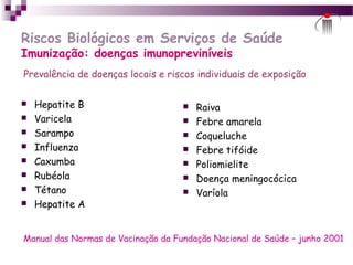 Riscos Biológicos em Serviços de Saúde
Imunização: doenças imunopreviníveis
 Hepatite B
 Varicela
 Sarampo
 Influenza
 Caxumba
 Rubéola
 Tétano
 Hepatite A
 Raiva
 Febre amarela
 Coqueluche
 Febre tifóide
 Poliomielite
 Doença meningocócica
 Varíola
Manual das Normas de Vacinação da Fundação Nacional de Saúde – junho 2001
Prevalência de doenças locais e riscos individuais de exposição
 