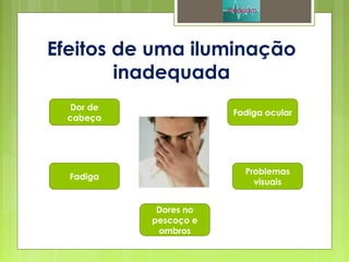 Efeitos de uma iluminação
inadequada
Dor de
cabeça
Fadiga
Problemas
visuais
Fadiga ocular
Dores no
pescoço e
ombros
 
