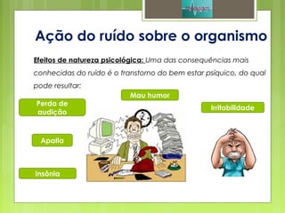 Ação do ruído sobre o organismo
Mau humor
Perda de
audição
Efeitos de natureza psicológica: Uma das consequências mais
conhecidas do ruído é o transtorno do bem estar psíquico, do qual
pode resultar:
Irritabilidade
Apatia
Insônia
 