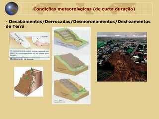Condições meteorológicas (de curta duração) Desabamentos/Derrocadas/Desmoronamentos/Deslizamentos de Terra 