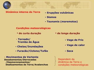 Dinâmica interna da Terra - Erupções vulcânicas - Sismos - Tsunamis (maremotos) Condições meteorológicas de curta duração de longa duração Tornado/ Tromba de Água - Cheias/Inundações - Furacão/Ciclone/Tufão - Avalanches Movimentos de Vertente  Desabamentos/Derrocadas /Desmoronamentos/ Deslizamentos de Terra/Avalanchas - Vaga de Frio - Vaga de calor - Seca  Dependem da  dinâmica da Terra e  condições meteorológicas 