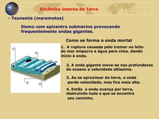 Dinâmica interna da Terra - Tsunamis (maremotos) Sismo com epicentro submarino provocando frequentemente ondas gigantes. Como se forma a onda mortal   A ruptura causada pelo tremor no leito  do mar empurra a água para cima, dando  início à onda.   2. A onda gigante move-se nas profundezas  do oceano a velocidade altíssima.  3. Ao se aproximar da terra, a onda perde velocidade, mas fica mais alta.   4. Então  a onda avança por terra,  destruindo tudo o que se encontra seu caminho.   