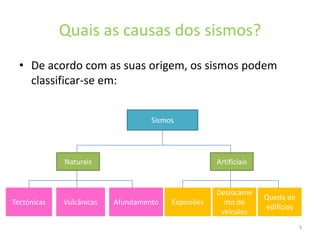 Como se medem os sismos? – magnitude……….9