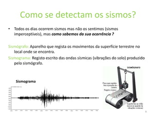 Quais as consequências dos sismos?..................12