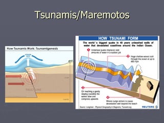 Tsunamis/Maremotos 