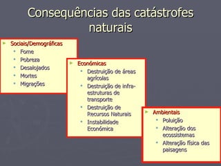 Consequências das catástrofes naturais Sociais/Demográficas Fome Pobreza Desalojados Mortes Migrações Económicas Destruição de áreas agrícolas Destruição de infra-estruturas de transporte Destruição de Recursos Naturais Instabilidade Económica  Ambientais Poluição Alteração dos ecossistemas Alteração física das paisagens  