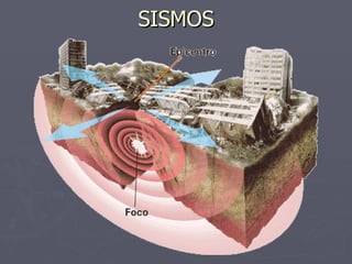 SISMOS 