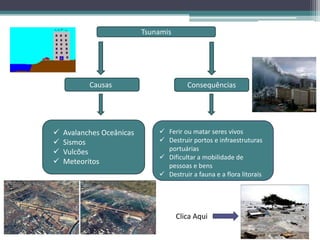 Tsunamis
 Avalanches Oceânicas
 Sismos
 Vulcões
 Meteoritos
Causas Consequências
 Ferir ou matar seres vivos
 Destruir portos e infraestruturas
portuárias
 Dificultar a mobilidade de
pessoas e bens
 Destruir a fauna e a flora litorais
Clica Aqui
 