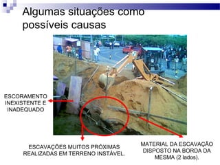 ESCAVAÇÕES MUITOS PRÓXIMAS
REALIZADAS EM TERRENO INSTÁVEL.
MATERIAL DA ESCAVAÇÃO
DISPOSTO NA BORDA DA
MESMA (2 lados).
ESCORAMENTO
INEXISTENTE E
INADEQUADO
Algumas situações como
possíveis causas
 