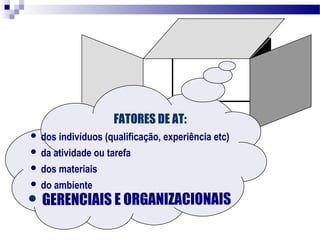 ACIDENTE
FATORES DE AT:
 dos indivíduos (qualificação, experiência etc)
 da atividade ou tarefa
 dos materiais
 do ambiente
 GERENCIAIS E ORGANIZACIONAIS
 