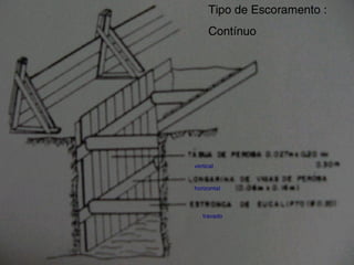 Tipo de Escoramento :
Contínuo
vertical
horizontal
travado
 