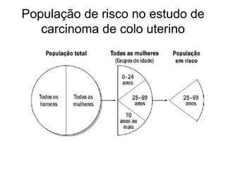 População de risco no estudo de
carcinoma de colo uterino
 