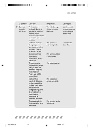 RISCOS ELÉTRICOS




                            O que fazer?          Como fazer?                 Por que fazer?                  Observações

                       03   Durante a             Avaliar os riscos e a       Para evitar descargas           Usar luvas de alta
                            execução              sinalização. Quando da      elétricas em outros             tensão e descarregar
                            dos serviços.         execução de testes com      executantes.                    os equipamentos
                                                  potencial elevado,                                          após os testes.
                                                  observar os procedimentos
                                                  operacionais para
                                                  cada teste.
                                                  Verificar as condições      Para garantir sua               Usar o detector
                                                  de segurança sempre         própria integridade.            de tensão.
                                                  que se ausentar do local
                                                  do trabalho e quando
                                                  for reiniciar o serviço.
                                                  Executar os serviços        Para garantir qualidade
                                                  observando os               e padronização.
                                                  procedimentos técnicos
                                                  operacionais.
                                                  O serviço somente           Para se autopreservar.
                                                  deve ser iniciado após a
                                                  liberação da PT; Usar
                                                  ferramental adequado,
                                                  nunca improvisar;
                                                  Portar e usar os EPIs
                                                  recomendados.
                                                  Manter em local             Para não executar
                                                  visível e de fácil acesso   serviços com dúvida.
                                                  os diagramas unifilar e
                                                  funcional; Alterações na
                                                  seqüência ou nas
                                                  condições de segurança
                                                  do serviço devem ser
                                                  comunicadas ao
                                                  supervisor e, se
                                                  necessário, revisar a PT.
                                                  Conservar a distância       Para garantir a barreira
                                                  de segurança das partes     isolante do ar.
                                                  energizadas.




                                                                                                                                111



riscos_eletricos.p65                        111                                                  8/8/2005, 10:41
 