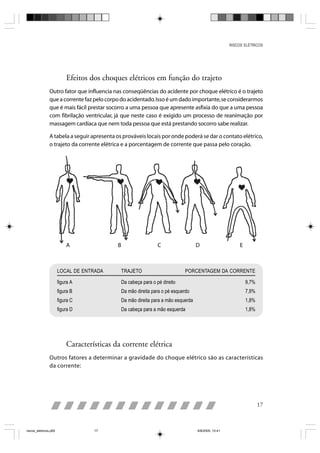 RISCOS ELÉTRICOS




                           Efeitos dos choques elétricos em função do trajeto
                Outro fator que influencia nas conseqüências do acidente por choque elétrico é o trajeto
                que a corrente faz pelo corpo do acidentado. Isso é um dado importante, se considerarmos
                que é mais fácil prestar socorro a uma pessoa que apresente asfixia do que a uma pessoa
                com fibrilação ventricular, já que neste caso é exigido um processo de reanimação por
                massagem cardíaca que nem toda pessoa que está prestando socorro sabe realizar.

                A tabela a seguir apresenta os prováveis locais por onde poderá se dar o contato elétrico,
                o trajeto da corrente elétrica e a porcentagem de corrente que passa pelo coração.




                           A                B                   C                  D                      E



                       LOCAL DE ENTRADA       TRAJETO                       PORCENTAGEM DA CORRENTE

                       figura A               Da cabeça para o pé direito                                     9,7%
                       figura B               Da mão direita para o pé esquerdo                               7,9%
                       figura C               Da mão direita para a mão esquerda                              1,8%
                       figura D               Da cabeça para a mão esquerda                                   1,8%




                           Características da corrente elétrica
                Outros fatores a determinar a gravidade do choque elétrico são as características
                da corrente:




                                                                                                                     17



riscos_eletricos.p65                17                                             8/8/2005, 10:41
 