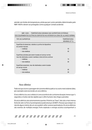 RISCOS ELÉTRICOS




                atender aos limites de temperaturas, ainda que por curtos períodos, determinados pela
                NBR 14039 e devem ser protegidas contra qualquer contato acidental.




                         NBR 14039 – TEMPERATURAS MÁXIMAS DAS SUPERFÍCIES EXTERNAS
                 DOS EQUIPAMENTOS ELÉTRICOS DISPOSTOS NO INTERIOR DA ZONA DE ALCANCE NORMAL

                       TIPO DE SUPERFÍCIE                                                          TEMPERATURAS
                                                                                                    MÁXIMAS (0O°C)

                       Superfícies de alavancas, volantes ou punhos de dispositivos
                       de controle manuais:
                               • metálicas                                                                55
                              • não-metálicas                                                             65

                       Superfícies previstas para serem tocadas em serviço normal,
                       mas não destinadas a serem mantidas à mão de forma contínua:
                              • metálicas                                                                 70
                              • não-metálicas                                                             80

                       Superfícies acessíveis, mas não destinadas a serem tocadas
                       em serviço normal:
                              • metálicas                                                                 80
                              • não-metálicas                                                             90




                           Arco elétrico
                Toda vez que ocorre a passagem de corrente elétrica pelo ar ou outro meio isolante (óleo,
                por exemplo) está ocorrendo um arco elétrico.

                O arco elétrico (ou arco voltaico) é uma ocorrência de curtíssima duração (menor que ½
                segundo), e muitos são tão rápidos que o olho humano não chega a perceber.

                Os arcos elétricos são extremamente quentes. Próximo ao "laser", eles são a mais intensa
                fonte de calor na Terra. Sua temperatura pode alcançar 20 000°C. Pessoas que estejam no
                raio de alguns metros de um arco podem sofrer severas queimaduras. Os arcos elétricos
                são eventos de múltipla energia. Forte explosão e energia acústica acompanham a




                                                                                                                     25



riscos_eletricos.p65                     25                                           8/8/2005, 10:41
 