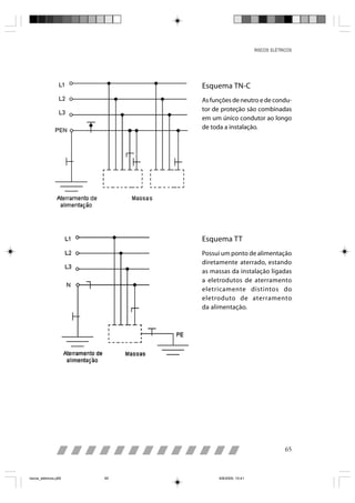 RISCOS ELÉTRICOS




                            Esquema TN-C
                            As funções de neutro e de condu-
                            tor de proteção são combinadas
                            em um único condutor ao longo
                            de toda a instalação.




                            Esquema TT
                            Possui um ponto de alimentação
                            diretamente aterrado, estando
                            as massas da instalação ligadas
                            a eletrodutos de aterramento
                            eletricamente distintos do
                            eletroduto de aterramento
                            da alimentação.




                                                                 65



riscos_eletricos.p65   65         8/8/2005, 10:41
 