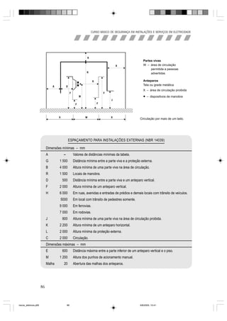 CURSO BÁSICO DE SEGURANÇA EM INSTALAÇÕES E SERVIÇOS EM ELETRICIDADE




                                                                                                  Partes vivas
                                                                                                  W – área de circulação
                                                                                                       permitida a pessoas
                                                                                                       advertidas

                                                                                                  Anteparos
                                                                                                  Tela ou grade metálica
                                                                                                  X – área de circulação proibida

                                                                                                  • – dispositivos de manobra


                                                                                               Circulação por mais de um lado.




                                            ESPAÇAMENTO PARA INSTALAÇÕES EXTERNAS (NBR 14039)

                            Dimensões mínimas – mm
                            A         –        Valores de distâncias mínimas da tabela.
                            G       1 500      Distância mínima entre a parte viva e a proteção externa.
                            B       4 000      Altura mínima de uma parte viva na área de circulação.
                            R       1 500      Locais de manobra.
                            D        500       Distância mínima entre a parte viva e um anteparo vertical.
                            F       2 000      Altura mínima de um anteparo vertical.
                            H       6 000      Em ruas, avenidas e entradas de prédios e demais locais com trânsito de veículos.
                                    5000       Em local com trânsito de pedestres somente.
                                    9 000      Em ferrovias.
                                    7 000      Em rodovias.
                            J        800       Altura mínima de uma parte viva na área de circulação proibida.
                            K       2 200      Altura mínima de um anteparo horizontal.
                            L       2 000      Altura mínima da proteção externa.
                            C       2 000      Circulação.
                            Dimensões máximas – mm
                            E        600       Distância máxima entre a parte inferior de um anteparo vertical e o piso.
                            M       1 200      Altura dos punhos de acionamento manual.
                            Malha     20       Abertura das malhas dos anteparos.




                       86



riscos_eletricos.p65                      86                                                    8/8/2005, 10:41
 