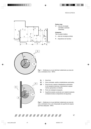 RISCOS ELÉTRICOS




                                                            Partes vivas
                                                            W – área de circulação
                                                                 permitida a pessoas
                                                                 advertidas

                                                            Anteparos
                                                            Tela ou grade metálica
                                                            X – área de circulação proibida

                                                            • – dispositivos de manobra




                            Fig. 1 – Distâncias no ar que delimitam radialmente as zonas de
                            risco, controlada e livre – NR10.




                                ZL   =   Zona livre.
                                ZC   =   Zona controlada, restrita a trabalhadores autorizados.
                                ZR   =   Zona de risco, restrita a trabalhadores autorizados
                                         e com adoção de técnicas, instrumentos e equipa-
                                         mentos apropriados ao trabalho.
                                PE   =   Ponto da instalação energizado.
                                SI   =   Superfície isolante construída com material resistente
                                         e dotada de todos os dispositivos de segurança.




                            Fig. 2 – Distâncias no ar que delimitam radialmente as zonas de
                            risco, controlada e livre, com interposição de superfície de separa-
                            ção física adequada – NR10




                                                                                               87



riscos_eletricos.p65   87                                     8/8/2005, 10:41
 