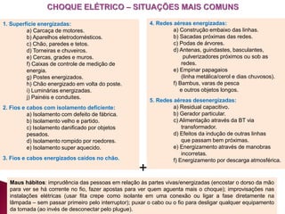 1. Superfície energizadas:
a) Carcaça de motores.
b) Aparelhos eletrodomésticos.
c) Chão, paredes e tetos.
d) Torneiras e chuveiros.
e) Cercas, grades e muros.
f) Caixas de controle de medição de
energia.
g) Postes energizados.
h) Chão energizado em volta do poste.
i) Luminárias energizadas.
j) Painéis e conduites.
2. Fios e cabos com isolamento deficiente:
a) Isolamento com defeito de fábrica.
b) Isolamento velho e partido.
c) Isolamento danificado por objetos
pesados.
d) Isolamento rompido por roedores.
e) Isolamento super aquecido.
3. Fios e cabos energizados caídos no chão.
4. Redes aéreas energizadas:
a) Construção embaixo das linhas.
b) Sacadas próximas das redes.
c) Podas de árvores.
d) Antenas, guindastes, basculantes,
pulverizadores próximos ou sob as
redes.
e) Empinar papagaios
(linha metálica/cerol e dias chuvosos).
f) Bambus, varas de pesca
e outros objetos longos.
5. Redes aéreas desenergizadas:
a) Residual capacitivo.
b) Gerador particular.
c) Alimentação através da BT via
transformador.
d) Efeitos da indução de outras linhas
que passam bem próximas.
e) Energizamento através de manobras
incorretas.
f) Energizamento por descarga atmosférica.
+
Maus hábitos: imprudência das pessoas em relação às partes vivas/energizadas (encostar o dorso da mão
para ver se há corrente no fio, fazer apostas para ver quem aguenta mais o choque); improvisações nas
instalações elétricas (usar fita crepe como isolante em uma conexão ou ligar a fase diretamente na
lâmpada – sem passar primeiro pelo interruptor); puxar o cabo ou o fio para desligar qualquer equipamento
da tomada (ao invés de desconectar pelo plugue).
 