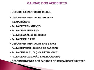 • DESCONHECIMENTO DOS RISCOS
• DESCONHECIMENTO DAS TAREFAS
• INEXPERIÊNCIA
• FALTA DE TREINAMENTO
• FALTA DE SUPERVISÃO
• FALTA DE ANÁLISE DE RISCO
• FALTA DE EPI E EPC
• DESCONHECIMENTO DOS EPIs E EPCs
• FALTA DE PADRONIZAÇÃO DE TAREFAS
• FALTA DE FISCALIZAÇÃO SISTEMÁTICA
• FALTA DE SINALIZAÇÃO E DE BLOQUEIOS
• DESCUMPRIMENTO DOS PADRÕES DE TRABALHO EXISTENTES
 