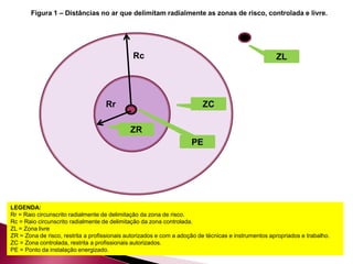 Figura 1 – Distâncias no ar que delimitam radialmente as zonas de risco, controlada e livre.
ZL
Rr
Rc
ZC
ZR
PE
LEGENDA:
Rr = Raio circunscrito radialmente de delimitação da zona de risco.
Rc = Raio circunscrito radialmente de delimitação da zona controlada.
ZL = Zona livre
ZR = Zona de risco, restrita a profissionais autorizados e com a adoção de técnicas e instrumentos apropriados e trabalho.
ZC = Zona controlada, restrita a profissionais autorizados.
PE = Ponto da instalação energizado.
 