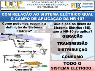 COM RELAÇÃO AO SISTEMA ELÉTRICO QUAL
O CAMPO DE APLICAÇÃO DA NR 10?
Quais são as fases do
Sistema Elétrico (SE),
que a NR-10 se aplica?
GERAÇÃO
TRANSMISSÃO
DISTRIBUIÇÃO
CONSUMO
Como podemos resumir a
definição de Sistema
Elétrico?
TODO O
SISTEMA ELÉTRICO
Geração
Transmissão
Distribuição
Consumidor
Barragem
 