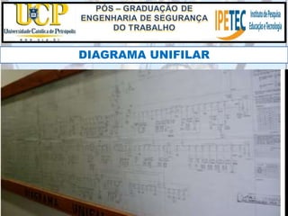 DIAGRAMA UNIFILAR
 