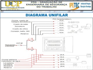 DIAGRAMA UNIFILAR
 