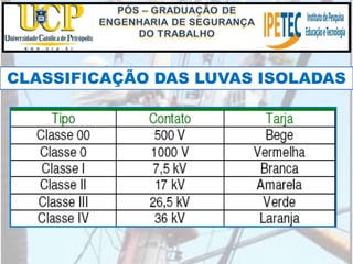CLASSIFICAÇÃO DAS LUVAS ISOLADAS
 